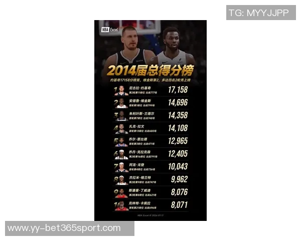 新赛季25大球星评选揭晓SGA约基奇詹姆斯等五位巨星领衔榜单