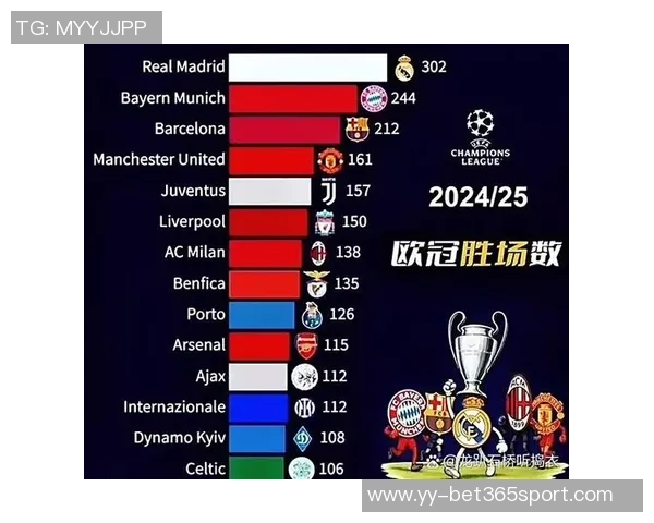 本赛季五大联赛球队场均得分排行拜仁巴萨皇马占据前三名阿森纳紧随其后位列第五 本赛季五大联赛球队场均得分排行拜仁巴萨皇马占据前三名阿森纳紧随其后位列第五